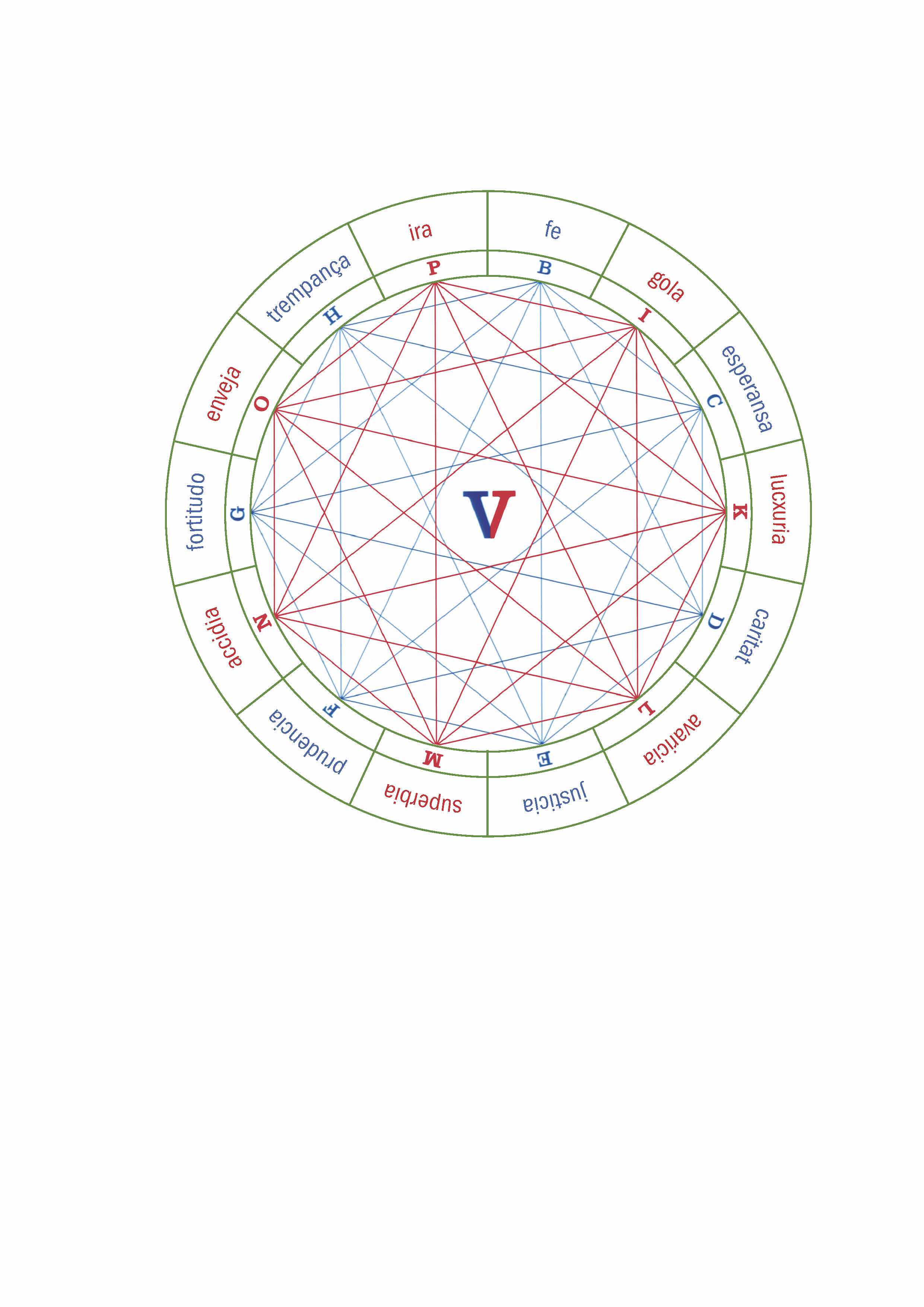 Figura V