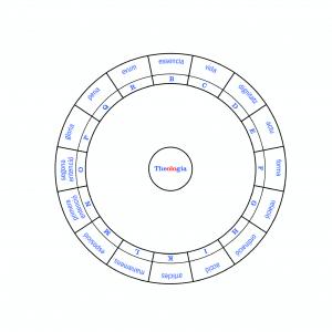 Figura de Teologia